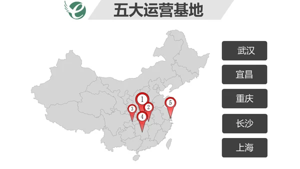 集团公司介绍免费通用PPT模板