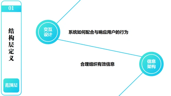 产品经理以用户体验中心产品设计通用PPT模板