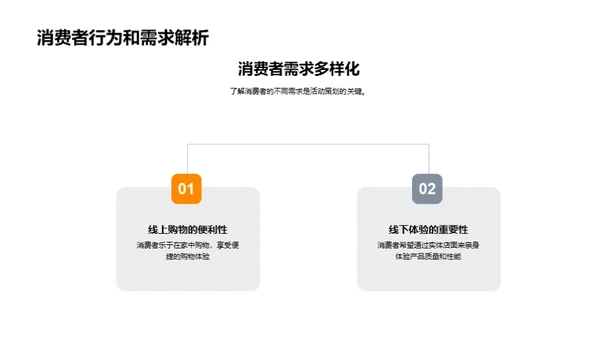 体育电商活动策划