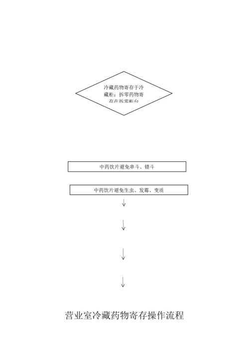 门店操作流程.docx