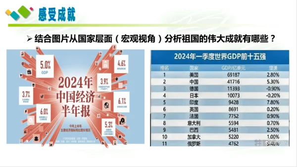 10.建设美好祖国 课件