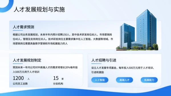 蓝色商务风人力资源年中总结PPT