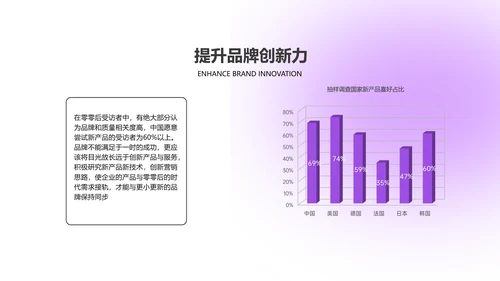 紫色简约风咨询报告PPT模板