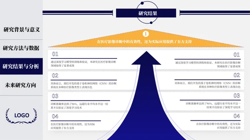 蓝橙开题答辩及毕业答辩通用PPT模板