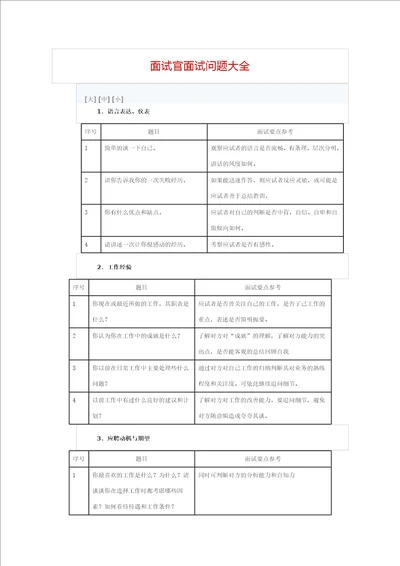 面试官面试问题大全