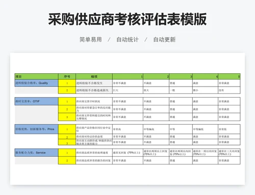 采购供应商考核评估表模版