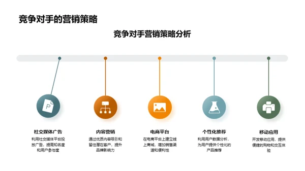 家居行业数字化营销新征程