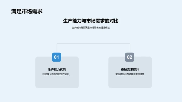 汽车业务综合分析