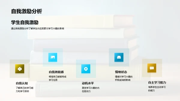 学习兴趣的研究与激发