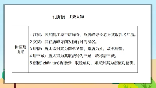 《西游记》精读和跳读通用PPT模板