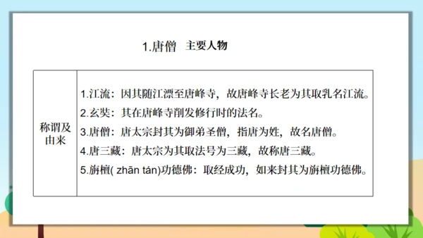 《西游记》精读和跳读通用PPT模板