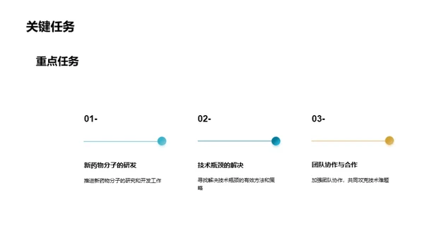 药物研发月报