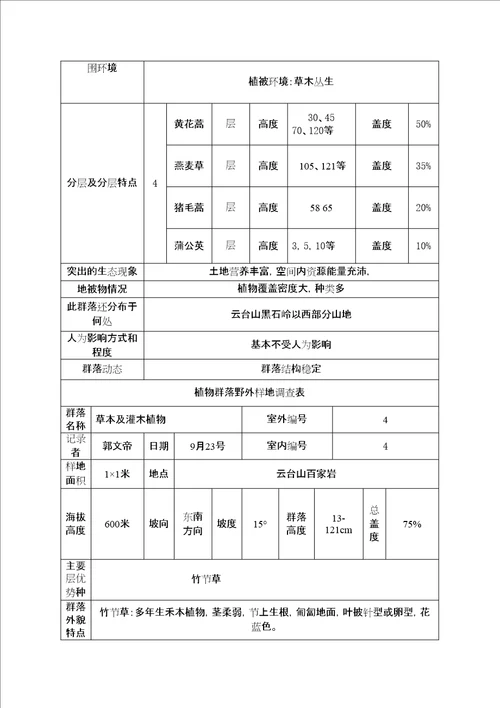 云台山实习报告