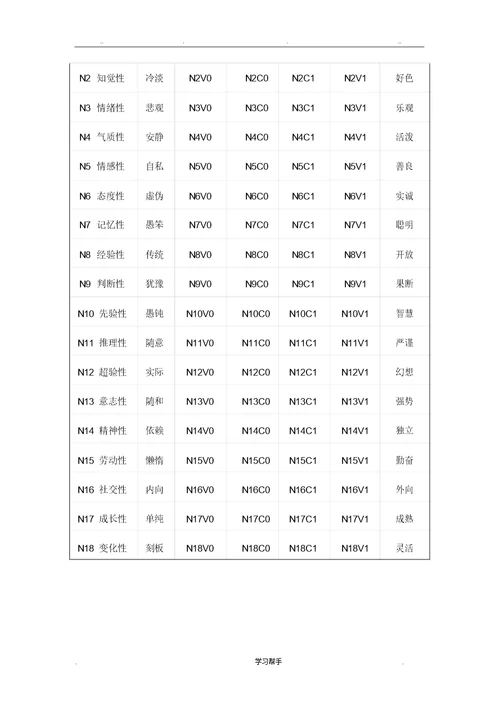 大学生职业生涯规划表格模板