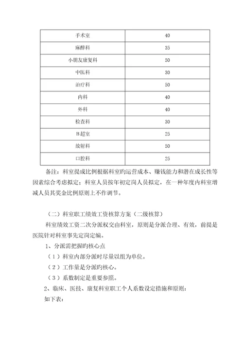 医院绩效考评与分配专题方案介绍