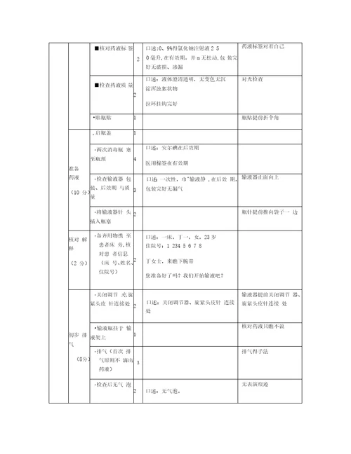 静脉输液评分标准