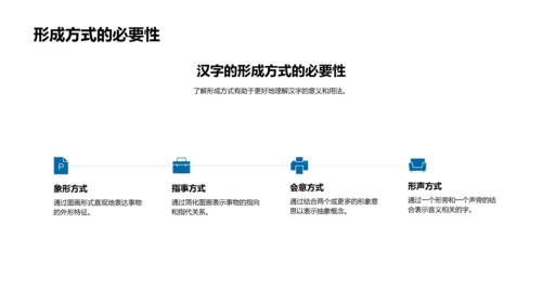 汉字起源及演变PPT模板