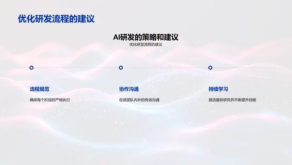 AI研发报告总结PPT模板