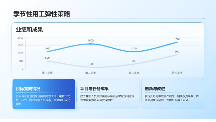 蓝色科技风人事部门半年数据汇报PPT模板