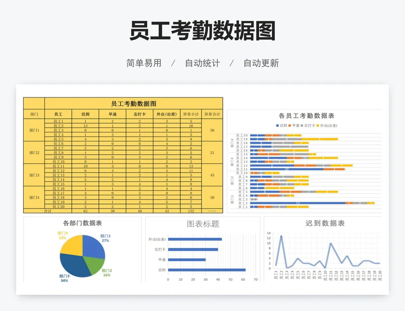 员工考勤数据图