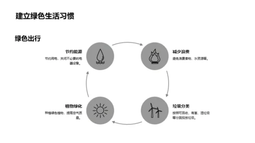 生态系统与我们