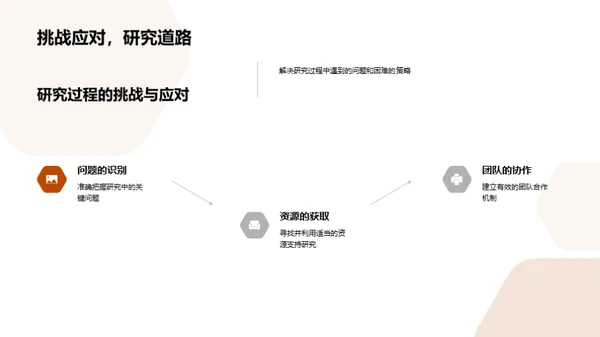 管理学博士路线图