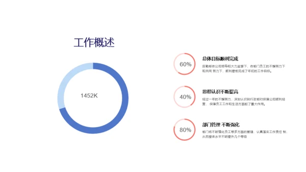 白色简约风工作汇报