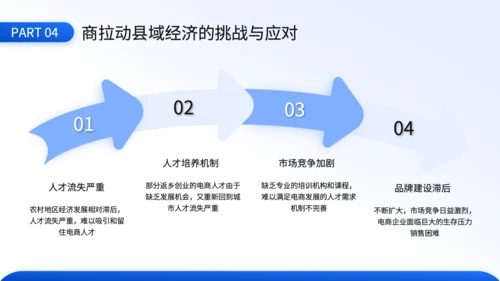 蓝色3D风电商对县域经济拉动效应的毕业答辩PPT