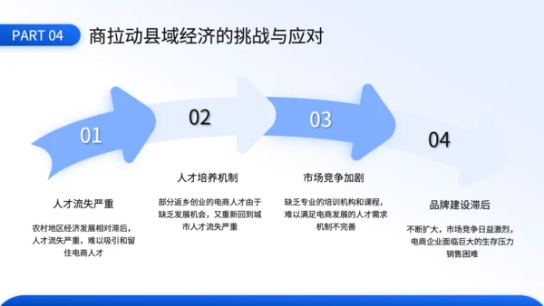 蓝色3D风电商对县域经济拉动效应的毕业答辩PPT