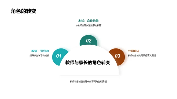 优质教育的实践