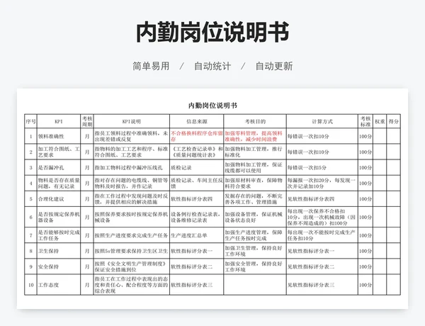 内勤岗位说明书