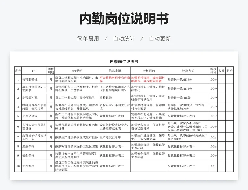 内勤岗位说明书