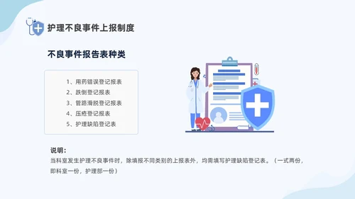 蓝色商务简约插画风医疗护理不良事件报告制度ppt