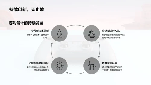 探索游戏设计未来