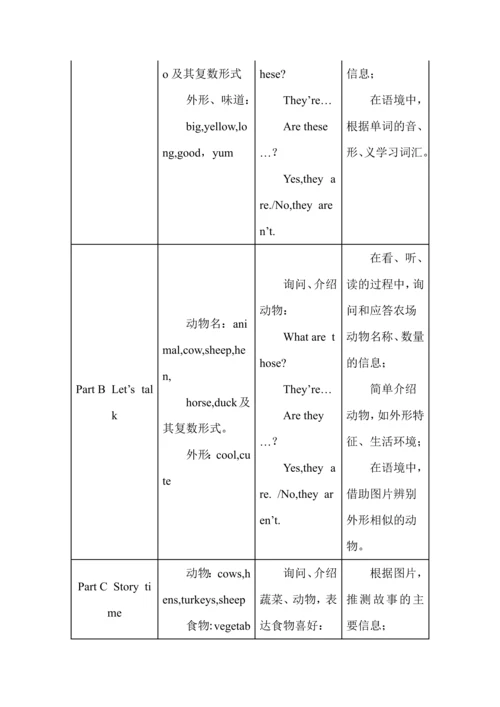 人教版PEP小学英语四年级下册第四单元单元整体教学设计.docx