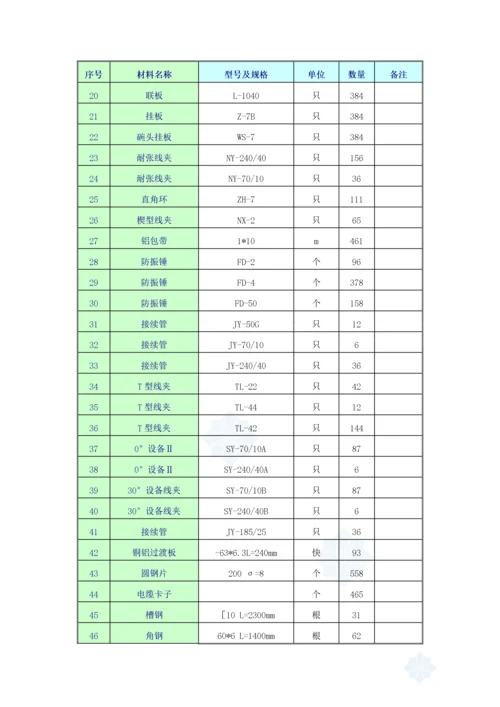 河北某风电场35kv集电线路箱变安装施工组织设计.docx