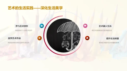 艺术生活化