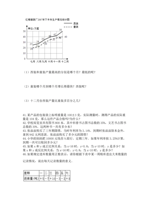 六年级小升初数学应用题50道（名师系列）word版.docx