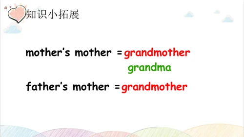 Unit 2 My family Part B Let's learn&Let's chant  课