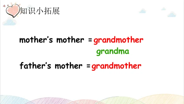 Unit 2 My family Part B Let's learn&Let's chant  课