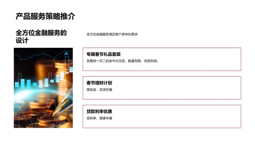 春节银行营销策略PPT模板