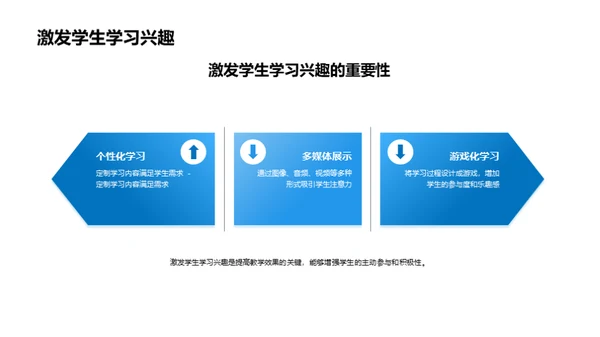 数字化教学工具应用