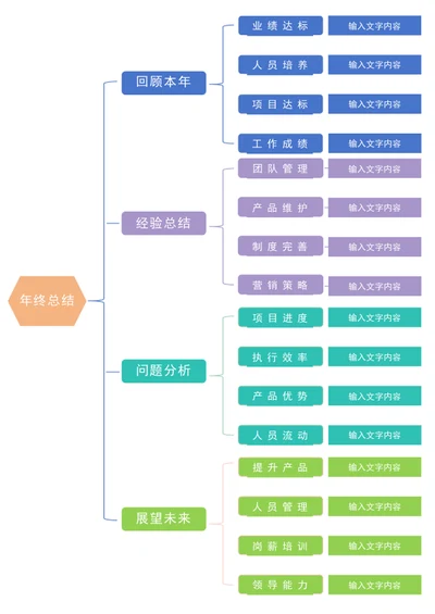 架构图-思维导图-流程图