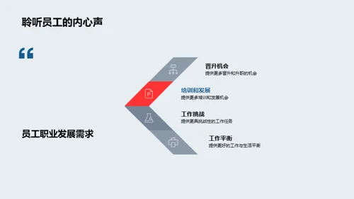 人力驱动的企业进步