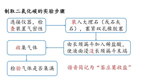 6.3 二氧化碳的实验室制取（第一课时）课件(共28张PPT内嵌视频)-2024-2025学年九年级