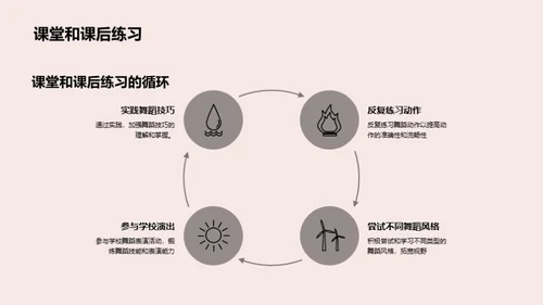 舞蹈启蒙之旅