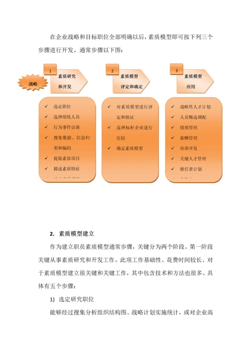 NCB员工职业规划方案管理专项方案.docx