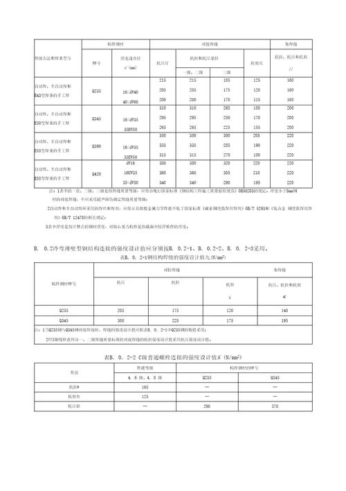 耐候钢强度设计值