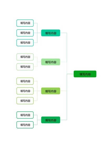 绿色简约基础思维导图