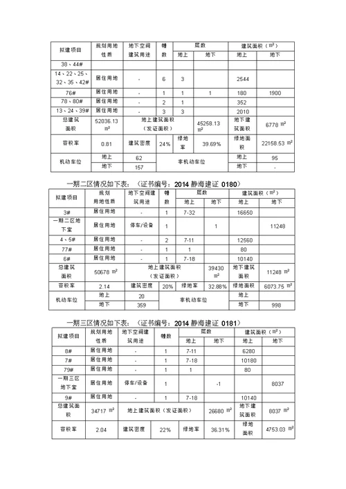 在建工程评估报告